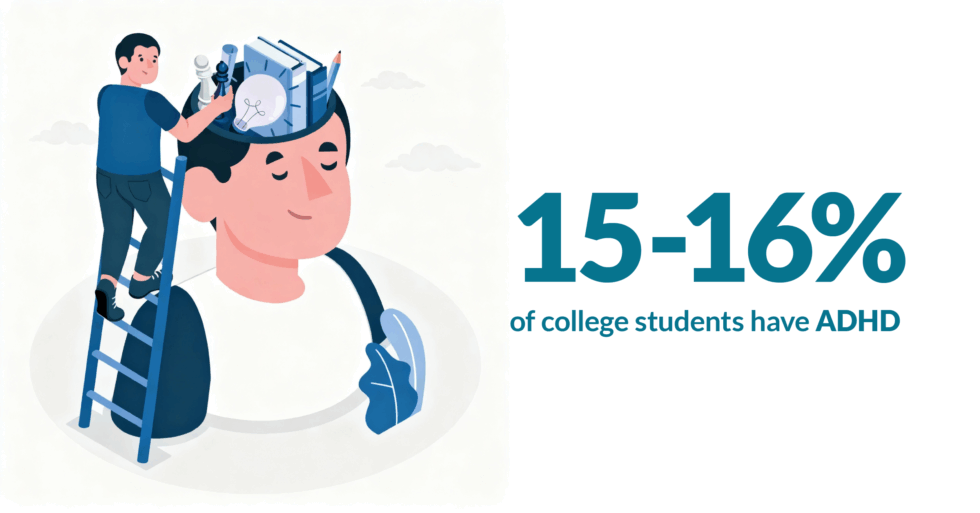 ADHD Resource Guide for Current and Future College Students - Online ...
