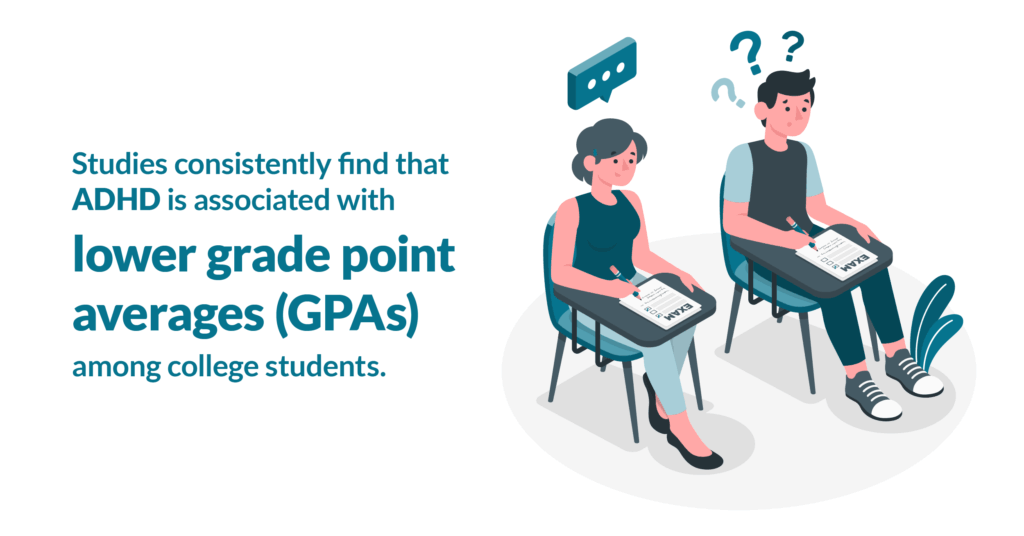ADHD is associated with lower GPA