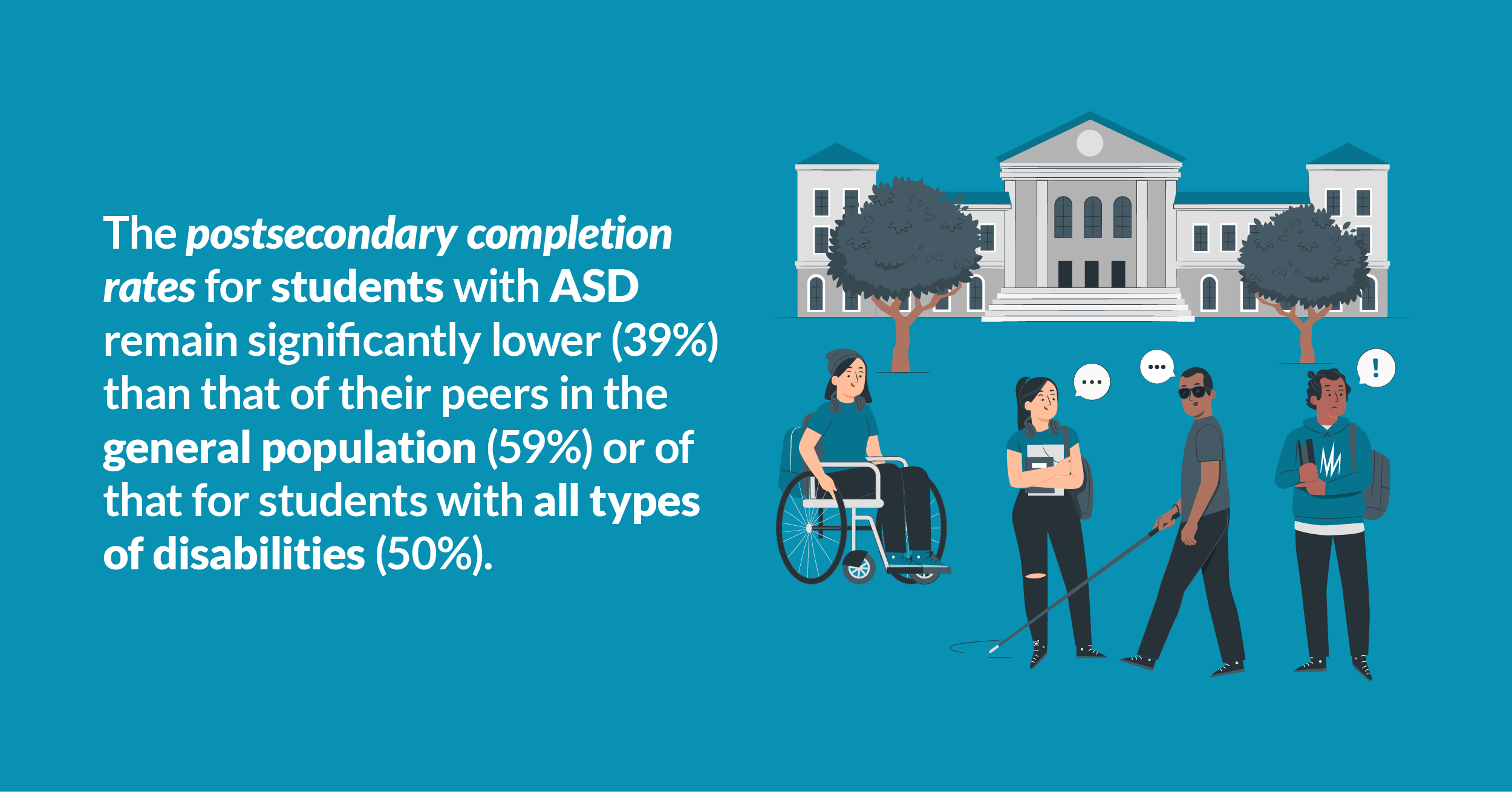 postsecondary completion rates with ASD